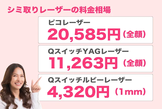 シミ取りレーザーの料金相場