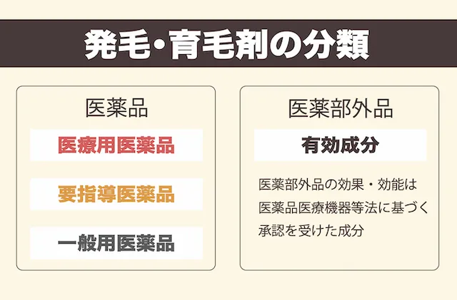 発毛育毛分類