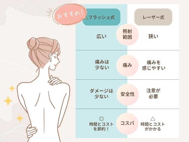 家庭用脱毛器image1
