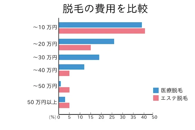 new脱毛費用比較結果