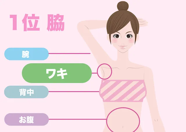 脇脱毛1位