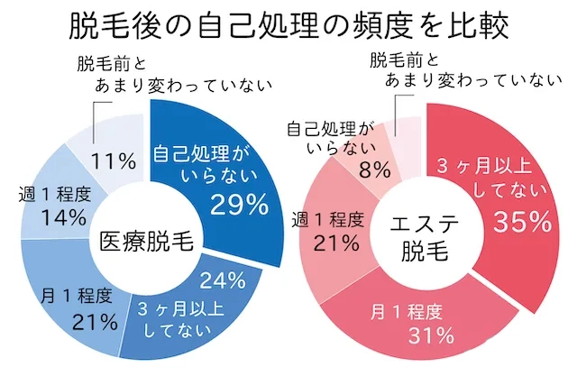 new脱毛効果を比較結果