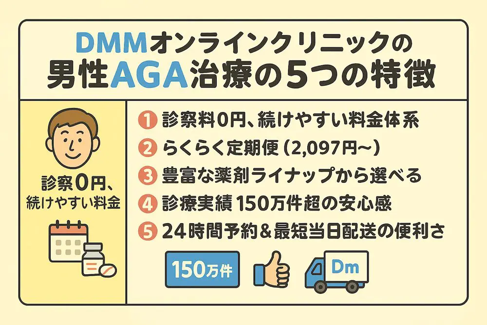 DMMオンラインクリニックの男性AGA治療の5つの特徴