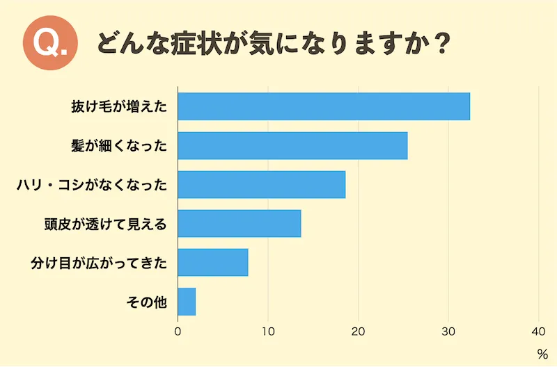 どんな症状が気になりますか？