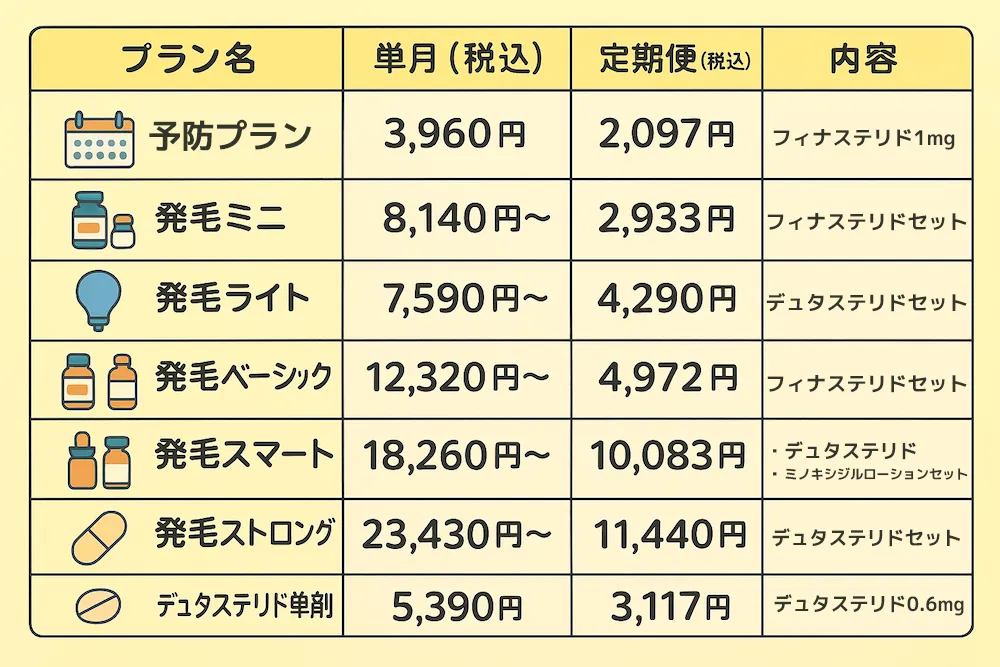 男性AGA治療の料金プランnew001
